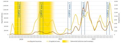 Three years into the pandemic: results of the longitudinal German COPSY study on youth mental health and health-related quality of life